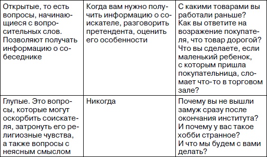 Розничный магазин: с чего начать, как преуспеть