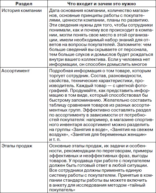 Розничный магазин: с чего начать, как преуспеть