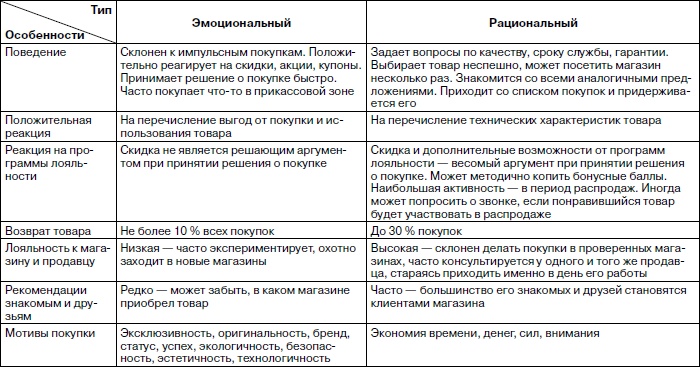 Розничный магазин: с чего начать, как преуспеть