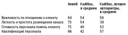 Клиенты на всю жизнь