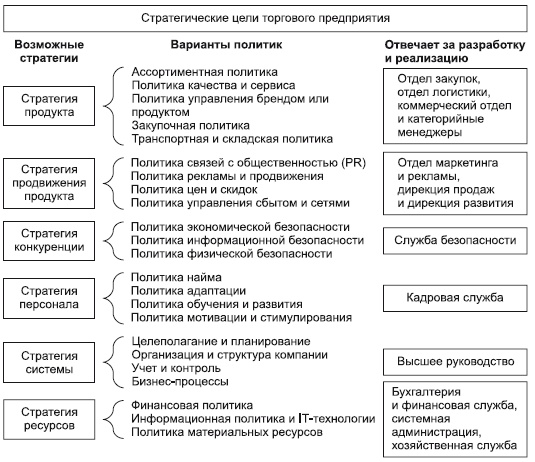 Категорийный менеджмент. Курс управления ассортиментом в рознице (+ электронное приложение)