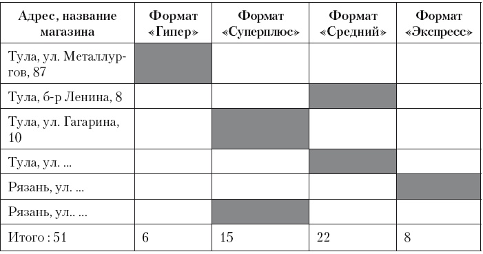 Категорийный менеджмент. Курс управления ассортиментом в рознице (+ электронное приложение)