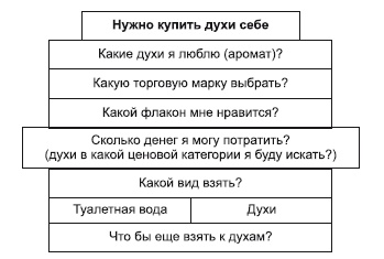 Категорийный менеджмент. Курс управления ассортиментом в рознице (+ электронное приложение)