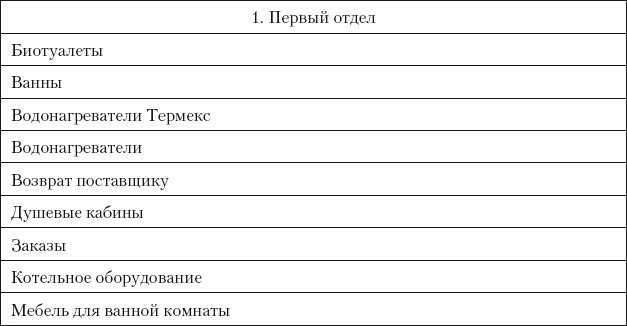 Категорийный менеджмент. Курс управления ассортиментом в рознице (+ электронное приложение)