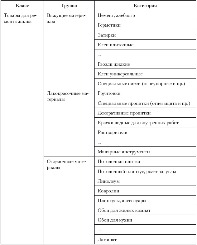 Категорийный менеджмент. Курс управления ассортиментом в рознице (+ электронное приложение)