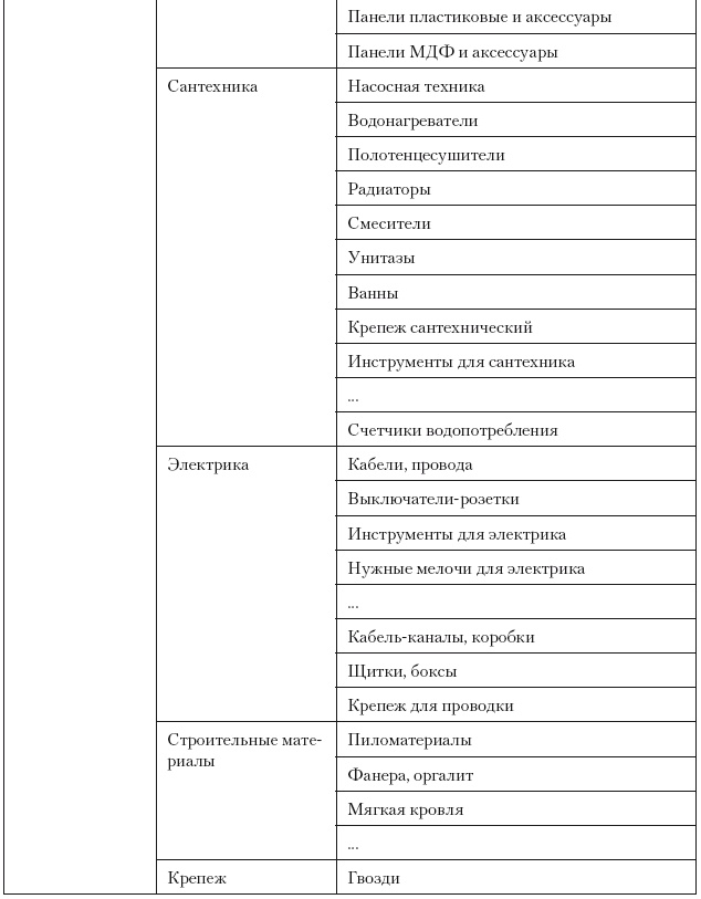 Категорийный менеджмент. Курс управления ассортиментом в рознице (+ электронное приложение)