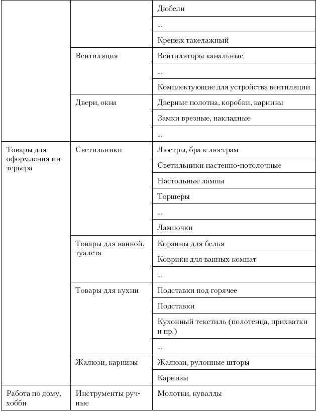 Категорийный менеджмент. Курс управления ассортиментом в рознице (+ электронное приложение)