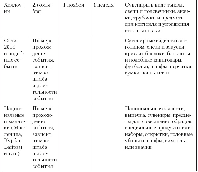 Категорийный менеджмент. Курс управления ассортиментом в рознице (+ электронное приложение)