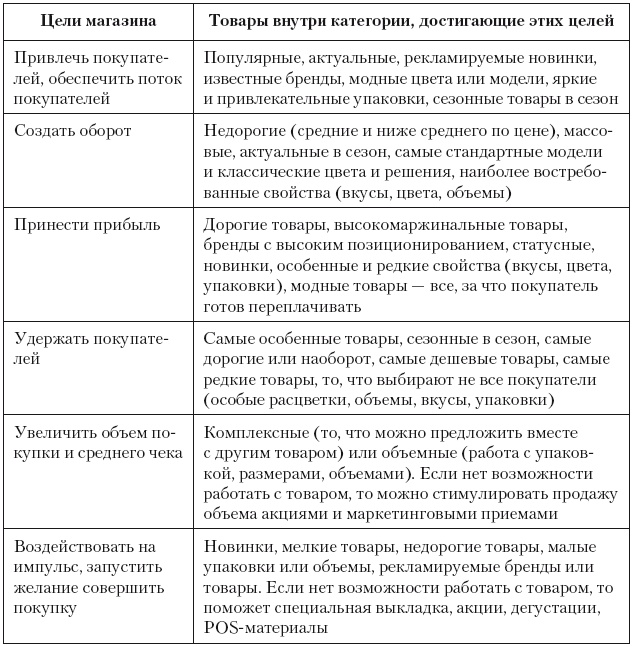 Категорийный менеджмент. Курс управления ассортиментом в рознице (+ электронное приложение)