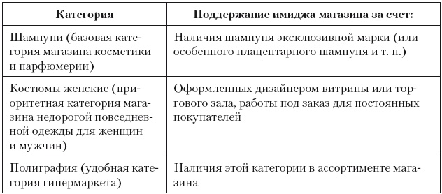 Категорийный менеджмент. Курс управления ассортиментом в рознице (+ электронное приложение)