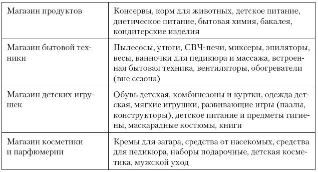 Категорийный менеджмент. Курс управления ассортиментом в рознице (+ электронное приложение)