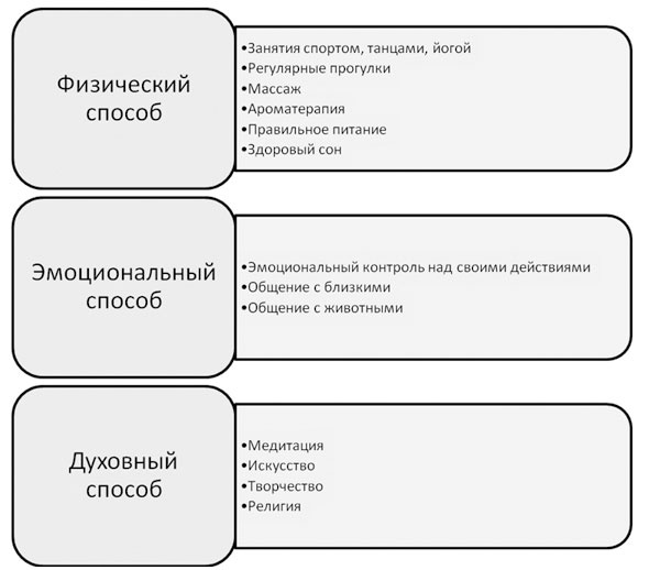 Политический стресс-менеджмент