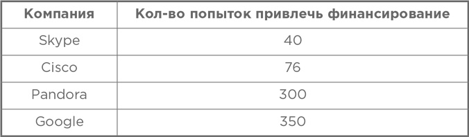 Взрывной рост. Почему экспоненциальные организации в десятки раз продуктивнее вашей (и что с этим делать)