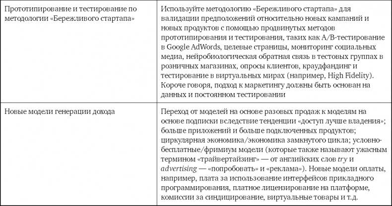 Взрывной рост. Почему экспоненциальные организации в десятки раз продуктивнее вашей (и что с этим делать)