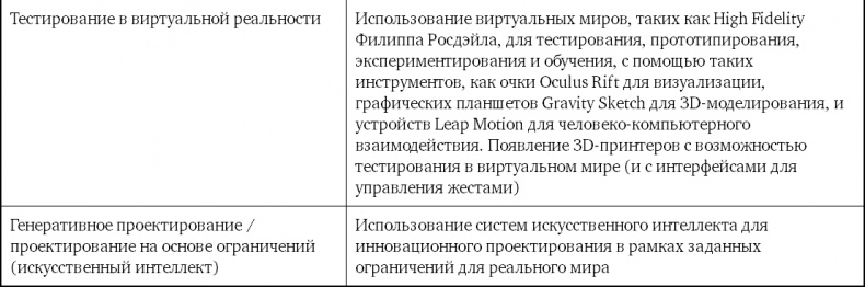 Взрывной рост. Почему экспоненциальные организации в десятки раз продуктивнее вашей (и что с этим делать)