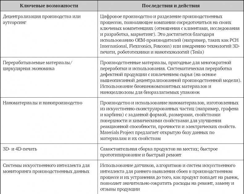 Взрывной рост. Почему экспоненциальные организации в десятки раз продуктивнее вашей (и что с этим делать)