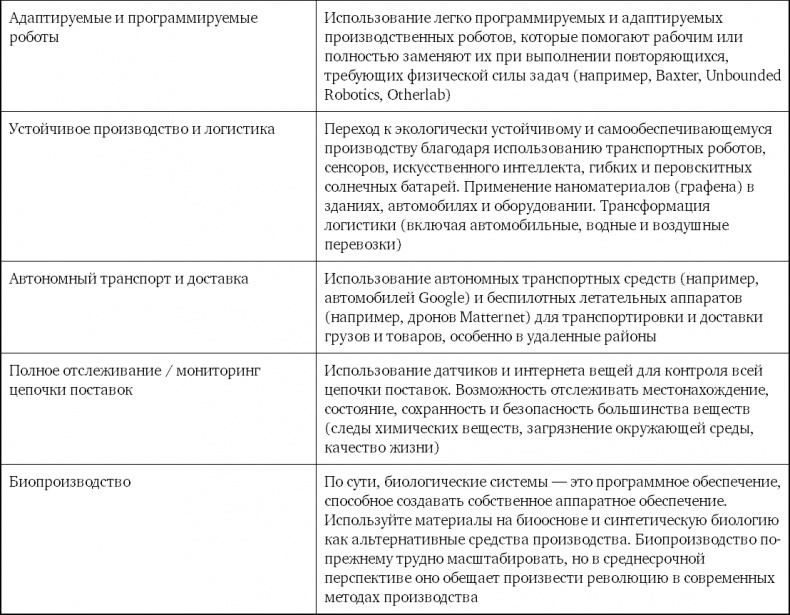 Взрывной рост. Почему экспоненциальные организации в десятки раз продуктивнее вашей (и что с этим делать)