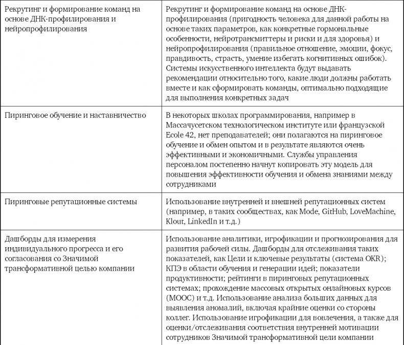 Взрывной рост. Почему экспоненциальные организации в десятки раз продуктивнее вашей (и что с этим делать)