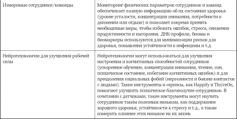 Взрывной рост. Почему экспоненциальные организации в десятки раз продуктивнее вашей (и что с этим делать)