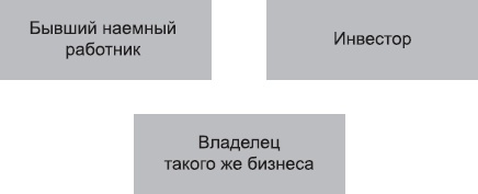 Клонирование бизнеса. Франчайзинг и другие модели быстрого роста