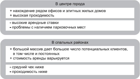 Клонирование бизнеса. Франчайзинг и другие модели быстрого роста