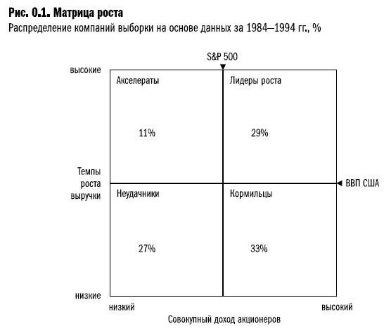 Рост бизнеса под увеличительным стеклом