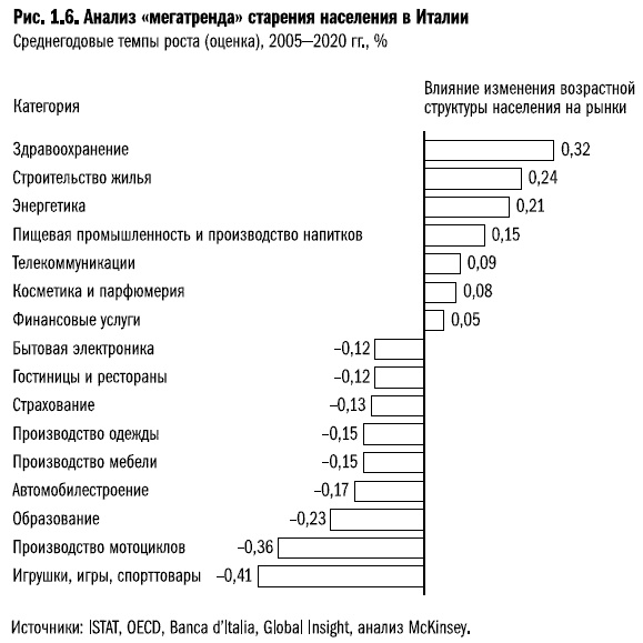 Рост бизнеса под увеличительным стеклом