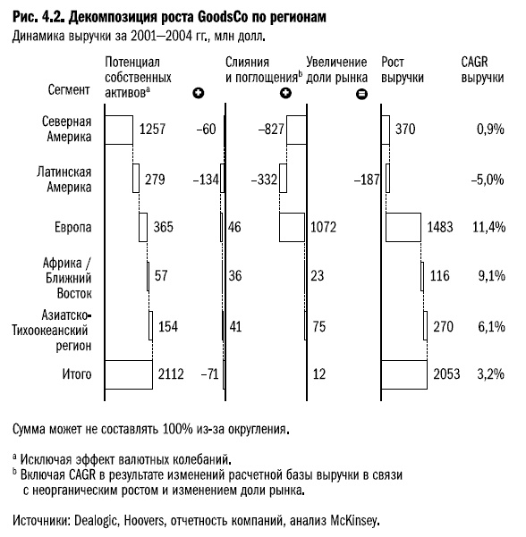 Рост бизнеса под увеличительным стеклом