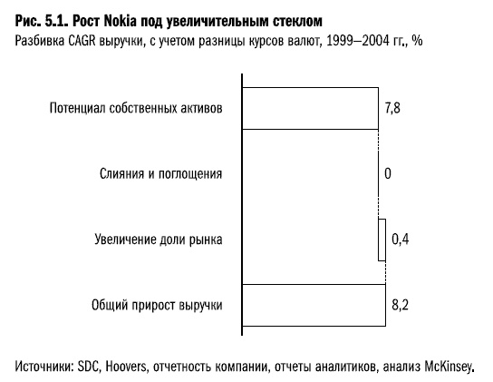 Рост бизнеса под увеличительным стеклом