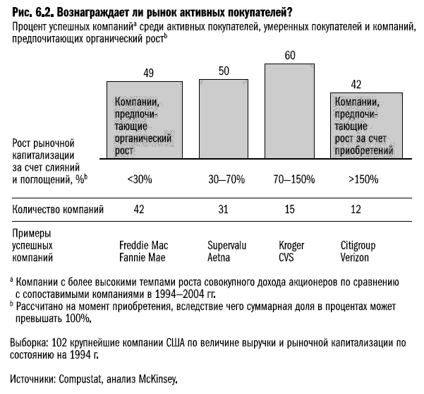 Рост бизнеса под увеличительным стеклом