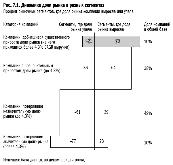 Рост бизнеса под увеличительным стеклом