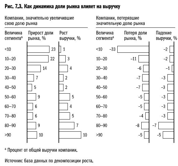 Рост бизнеса под увеличительным стеклом