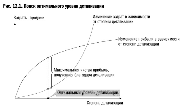 Рост бизнеса под увеличительным стеклом