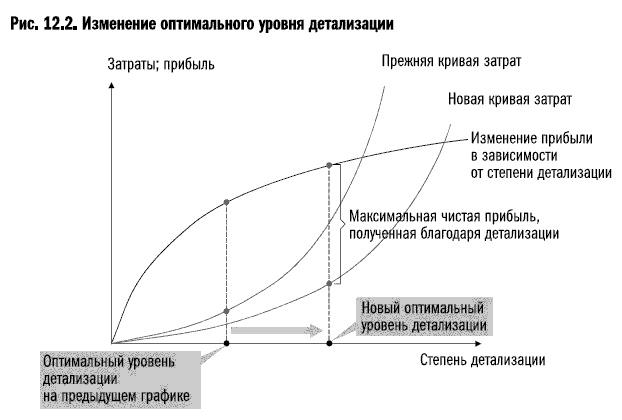 Рост бизнеса под увеличительным стеклом