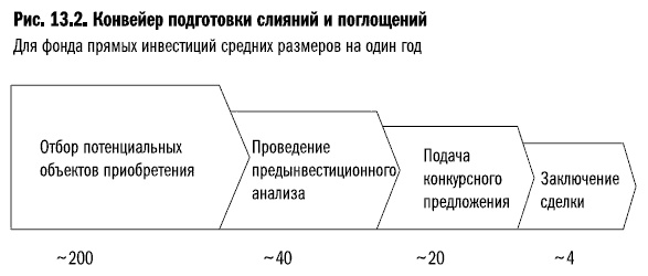 Рост бизнеса под увеличительным стеклом