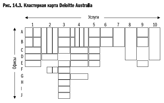 Рост бизнеса под увеличительным стеклом