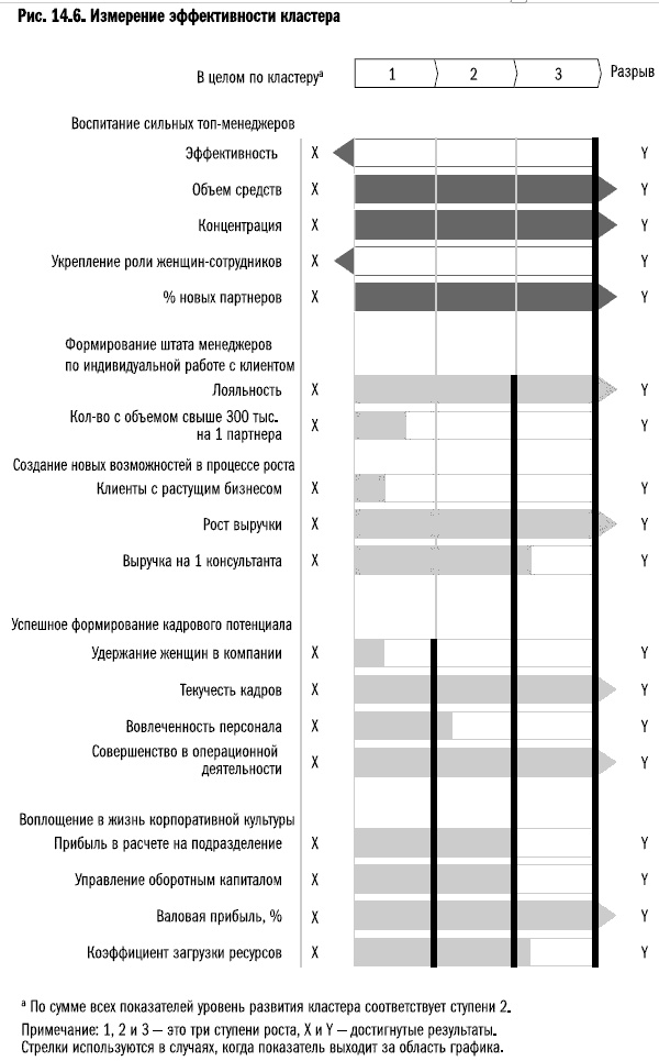 Рост бизнеса под увеличительным стеклом