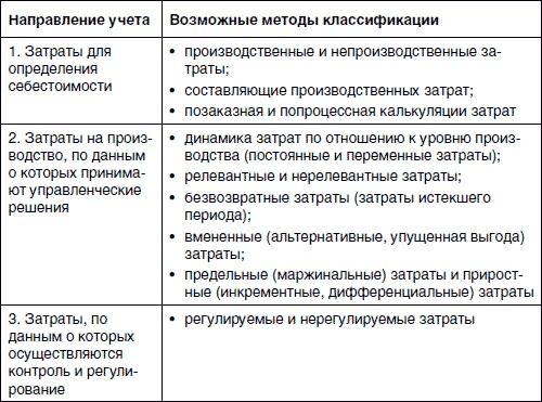 Хватит платить за все! Снижение издержек в компании