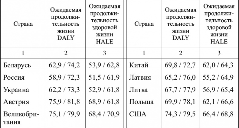 Советы специалиста. Здоровье руководителя – формула успеха