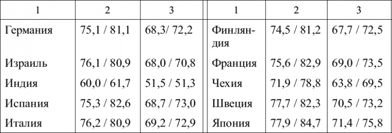 Советы специалиста. Здоровье руководителя – формула успеха