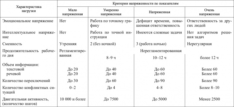 Советы специалиста. Здоровье руководителя – формула успеха