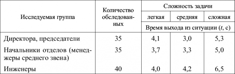 Советы специалиста. Здоровье руководителя – формула успеха