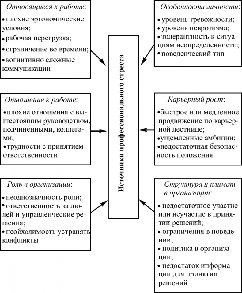 Советы специалиста. Здоровье руководителя – формула успеха