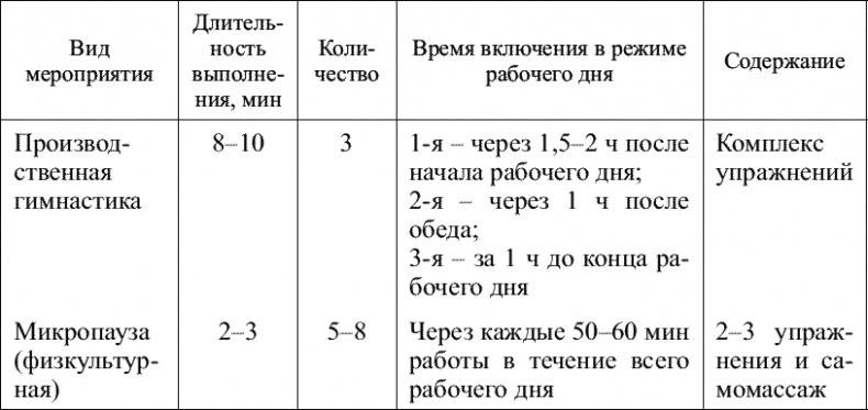 Советы специалиста. Здоровье руководителя – формула успеха