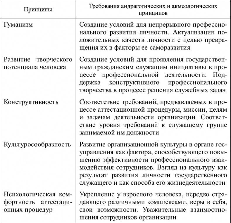 Советы специалиста. Здоровье руководителя – формула успеха