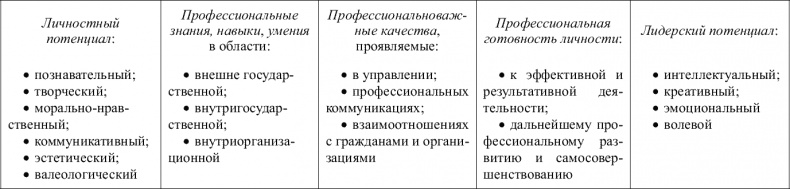 Советы специалиста. Здоровье руководителя – формула успеха