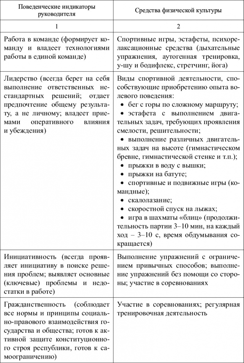 Советы специалиста. Здоровье руководителя – формула успеха