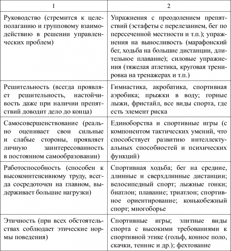 Советы специалиста. Здоровье руководителя – формула успеха