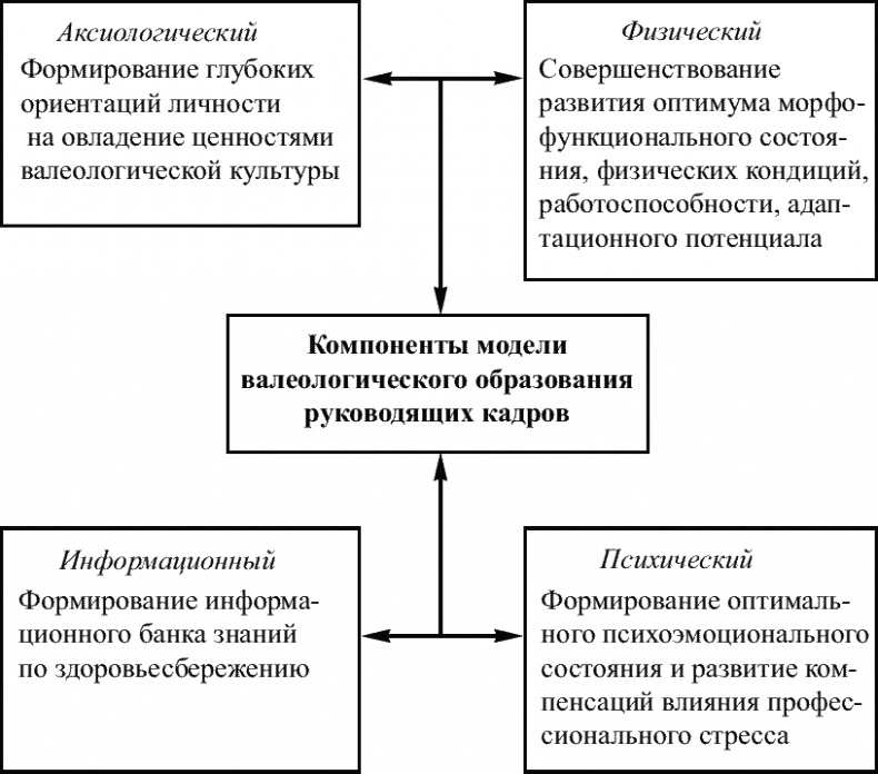 Советы специалиста. Здоровье руководителя – формула успеха