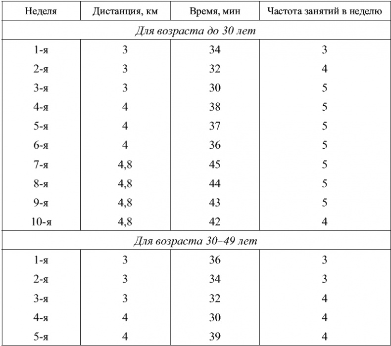 Советы специалиста. Здоровье руководителя – формула успеха